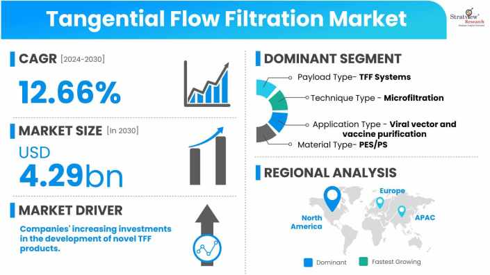Tangential-Flow-Filtration-Market-Dynamics